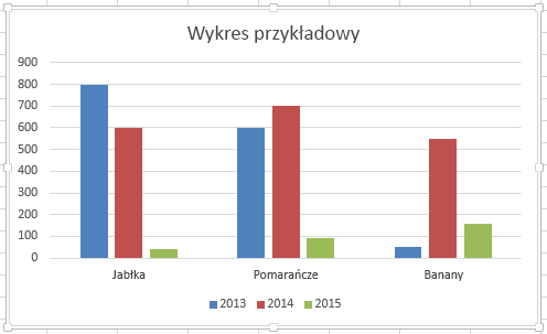 wykres uszkodzeń projektorów - brak czyszcenia